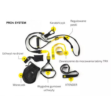 System podwieszeń TRX PRO 4